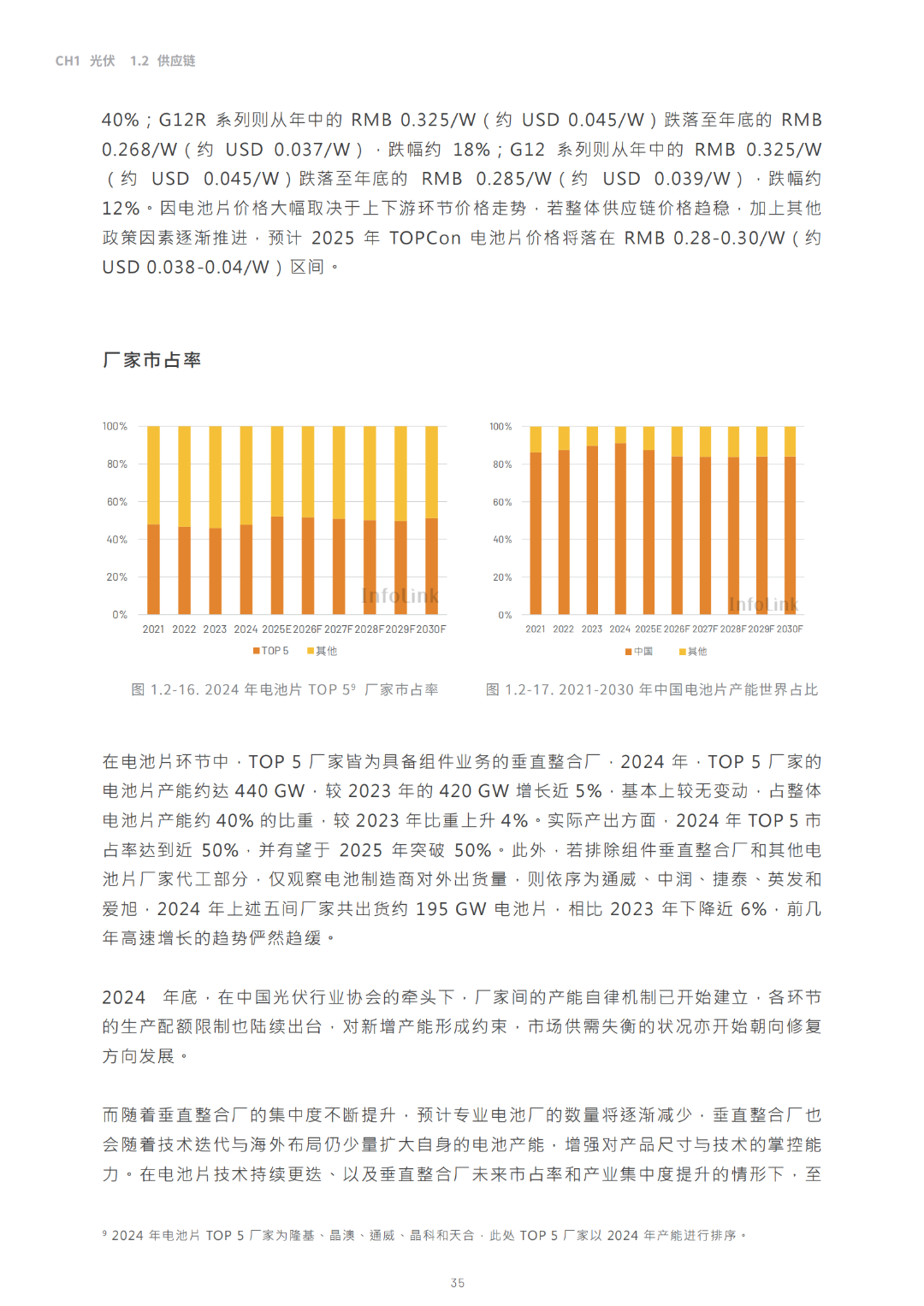 2030光储能源转型白皮书