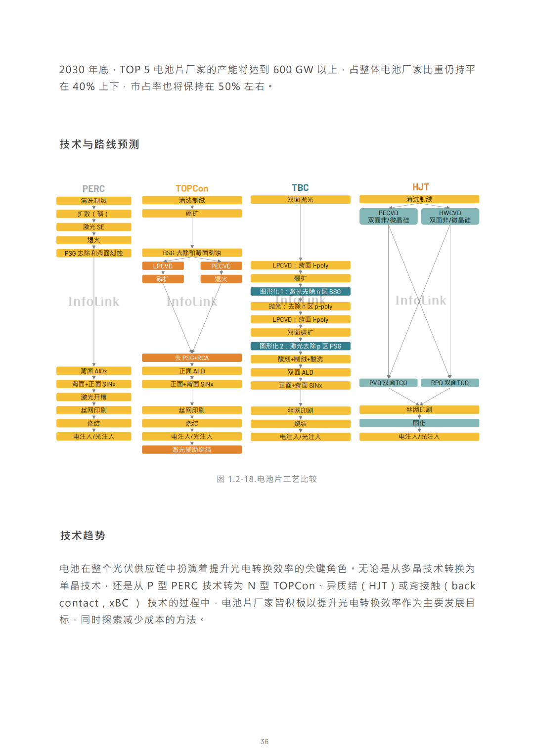2030光储能源转型白皮书