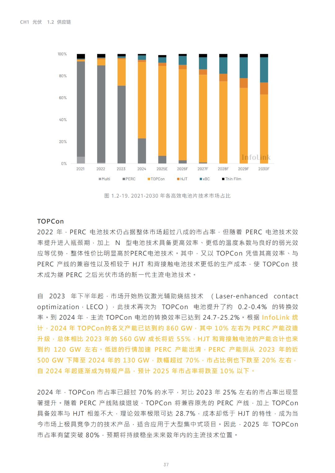 2030光储能源转型白皮书
