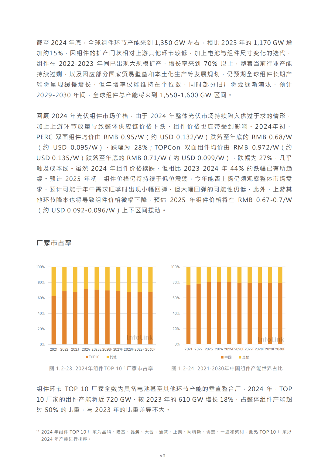 2030光储能源转型白皮书