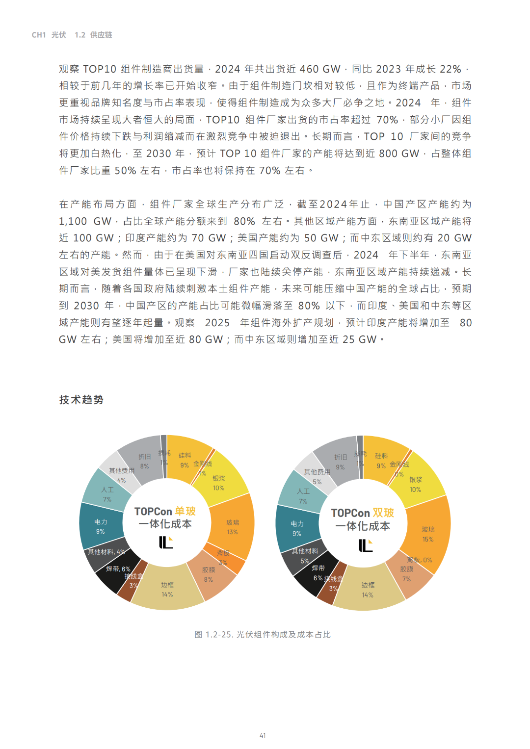 2030光储能源转型白皮书