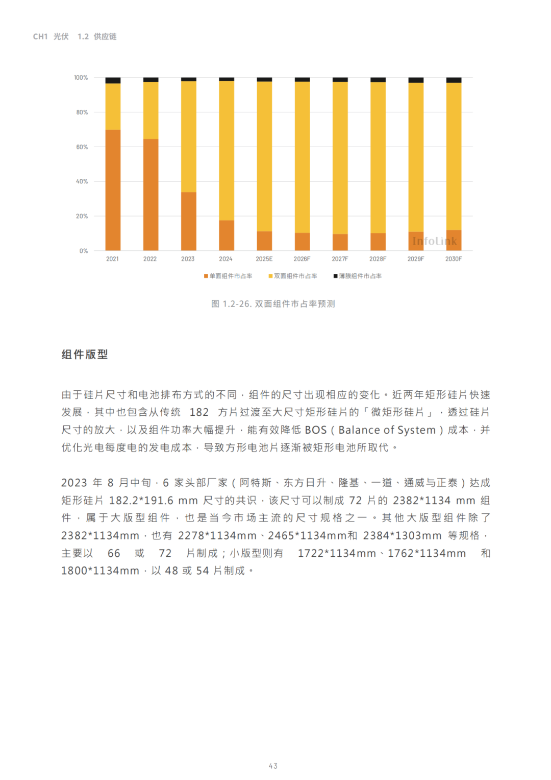 2030光储能源转型白皮书