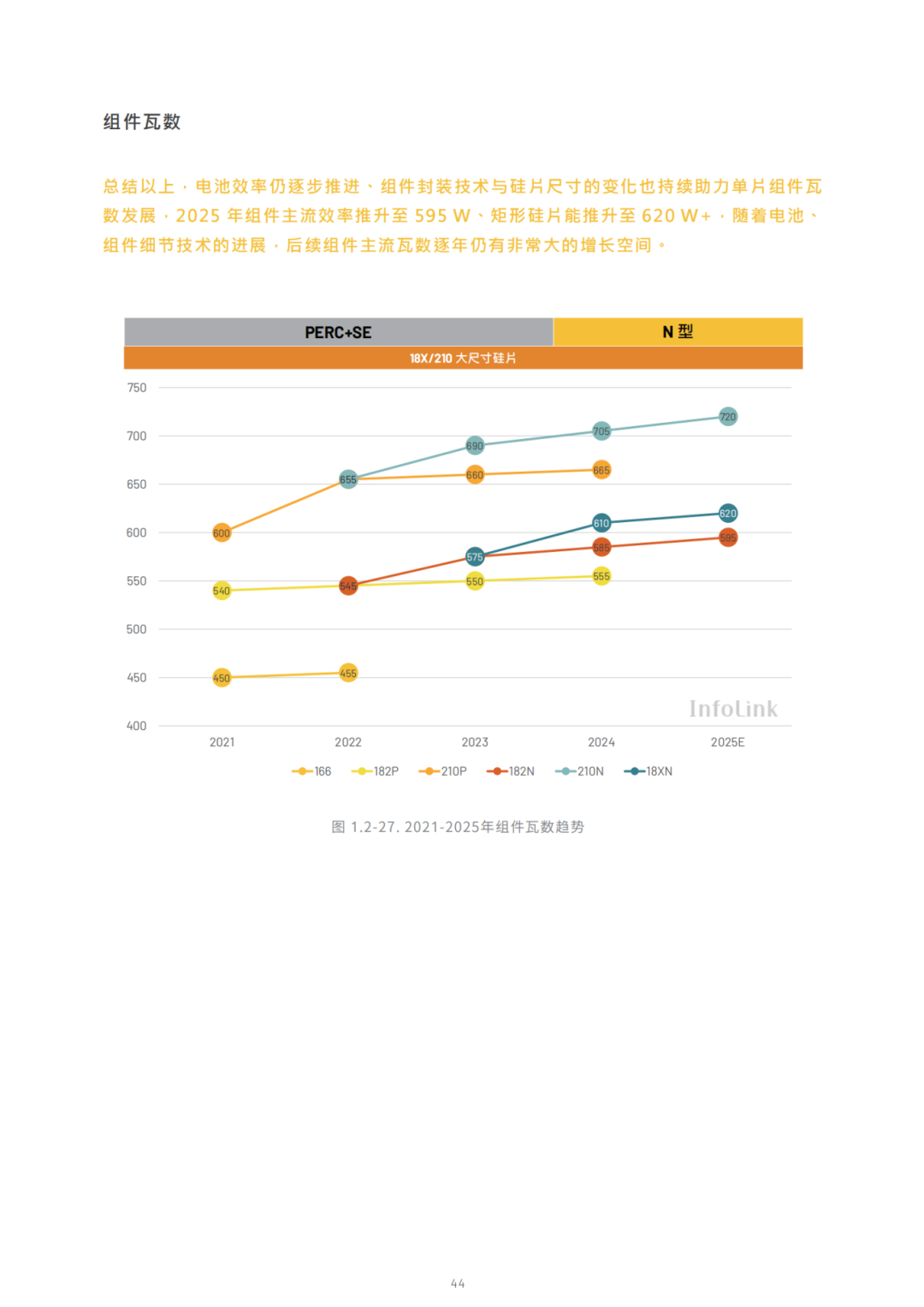 2030光储能源转型白皮书