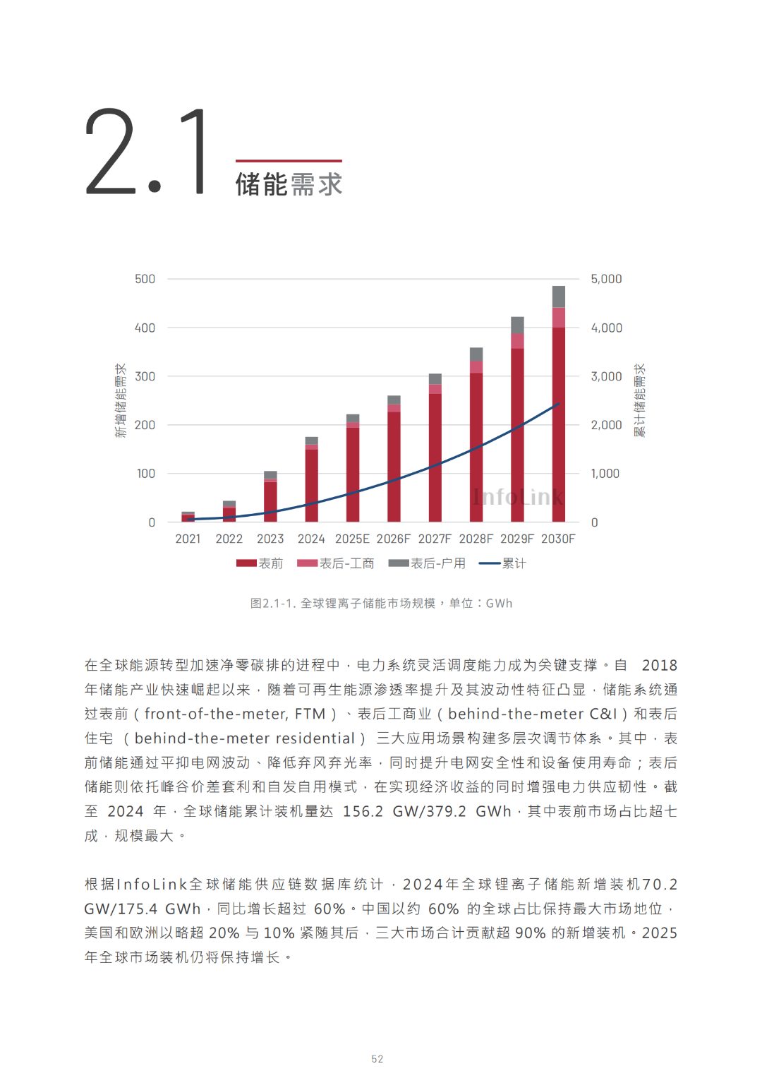 2030光储能源转型白皮书