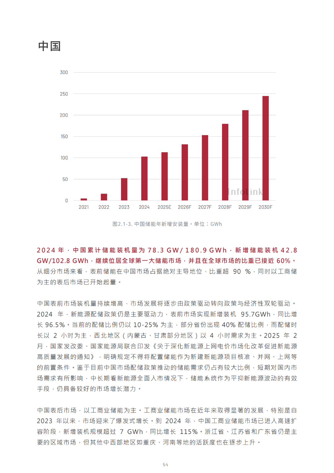 2030光储能源转型白皮书
