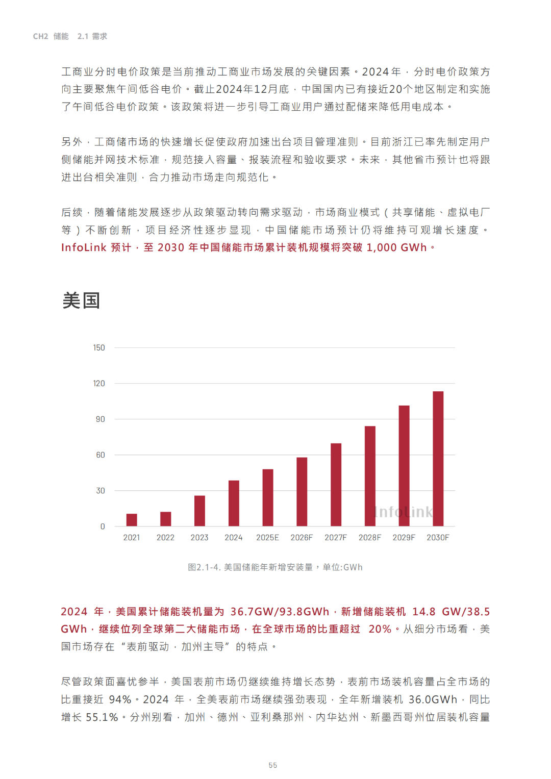 2030光储能源转型白皮书