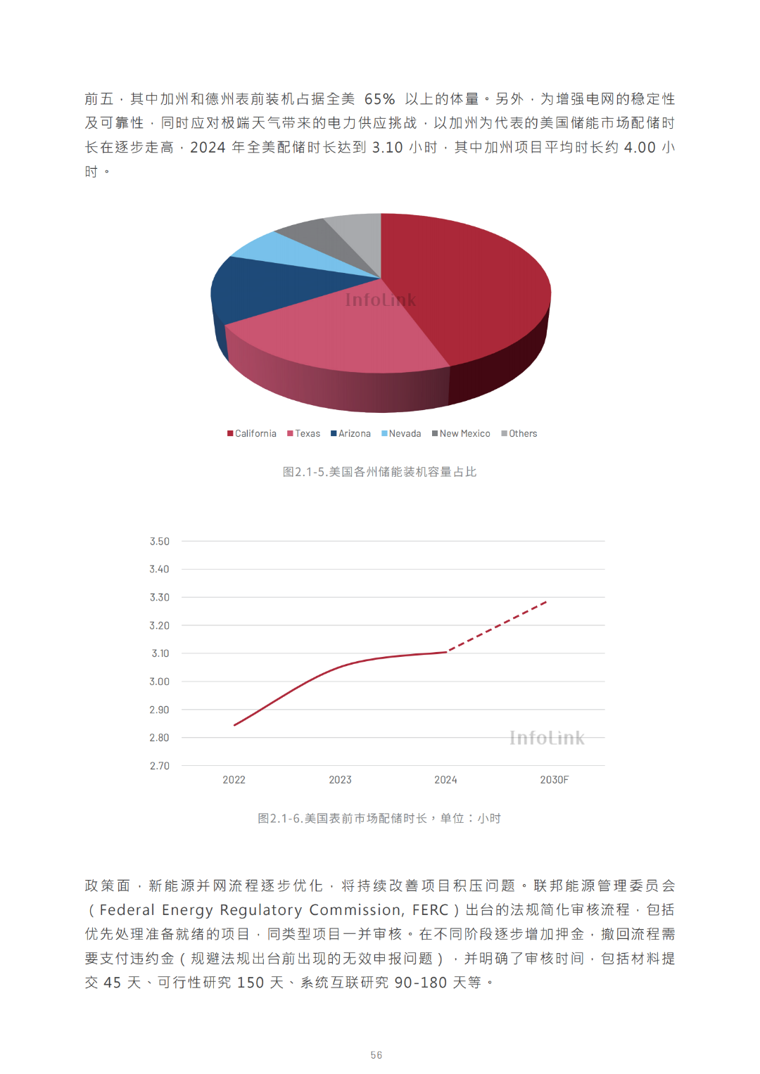 2030光储能源转型白皮书