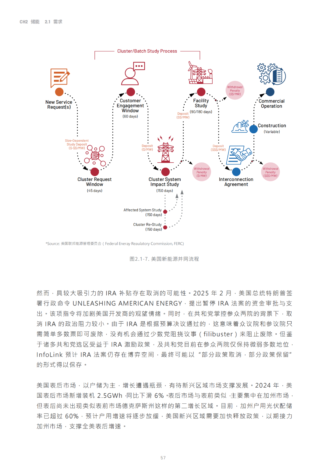2030光储能源转型白皮书