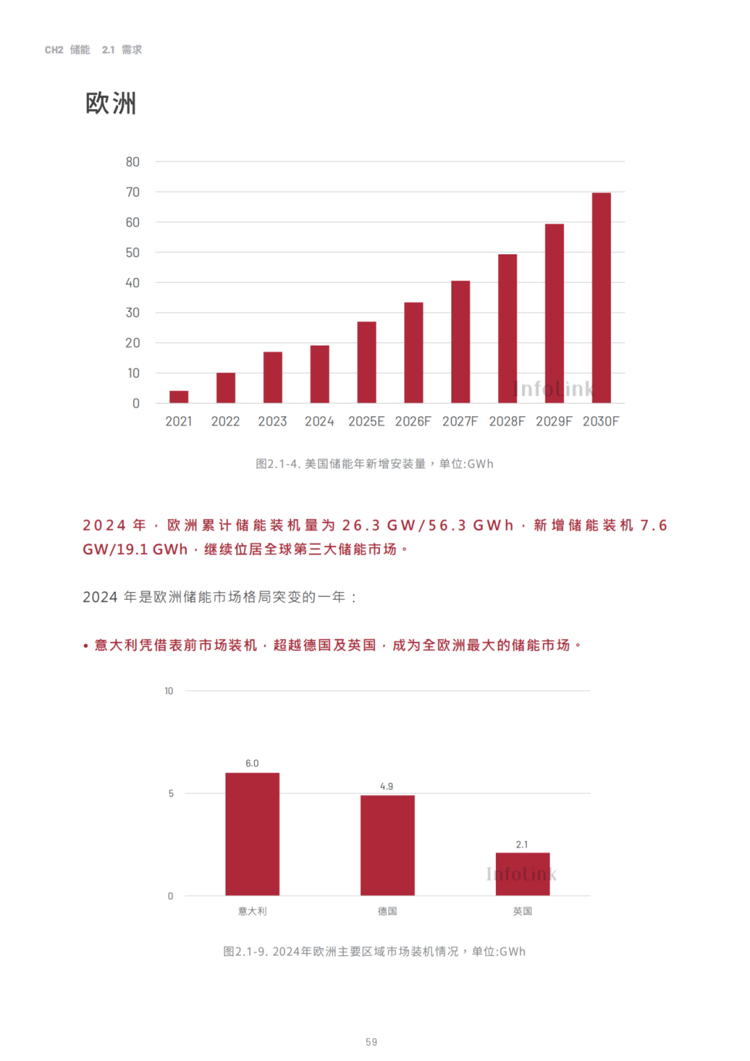 2030光储能源转型白皮书