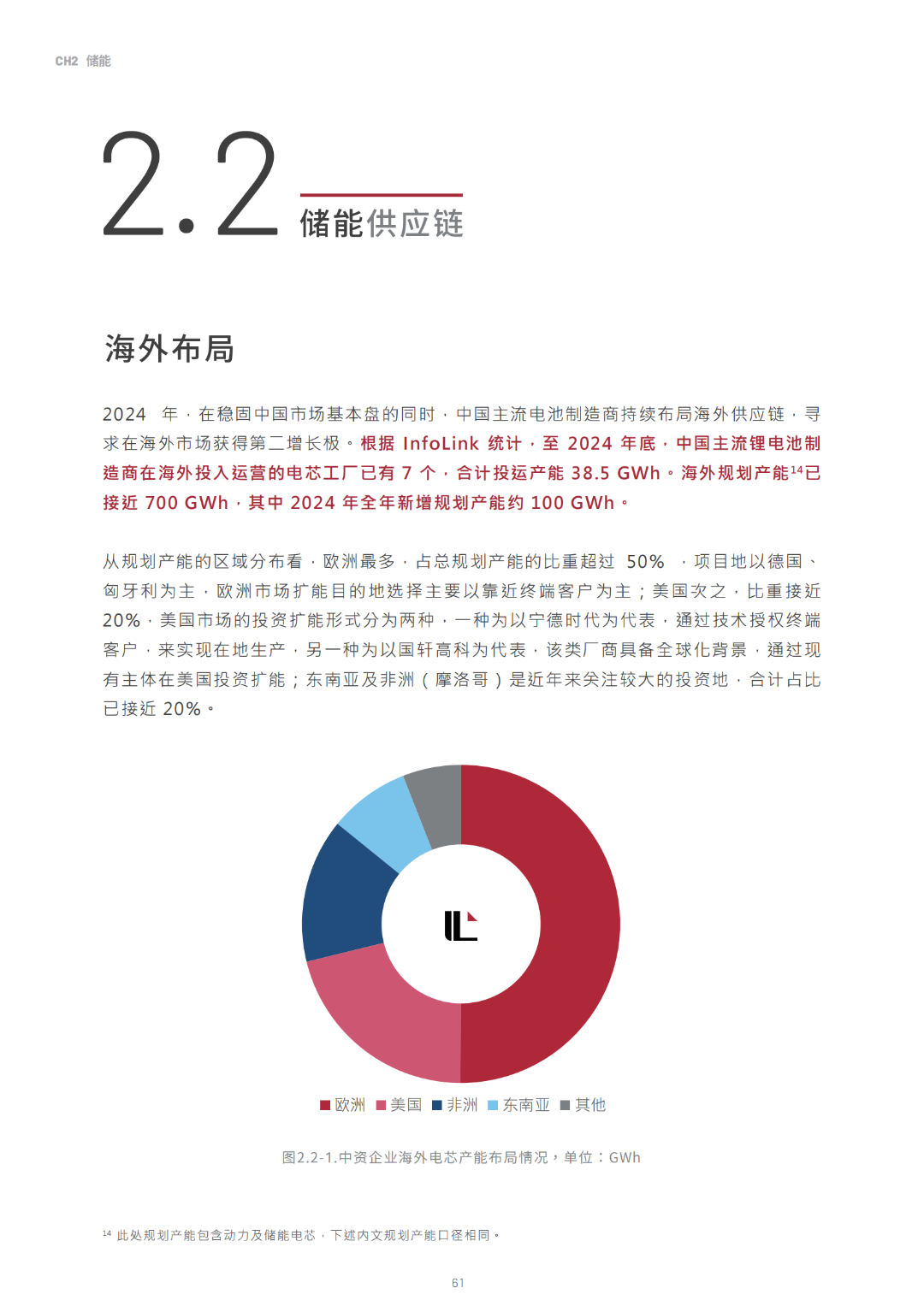 2030光储能源转型白皮书