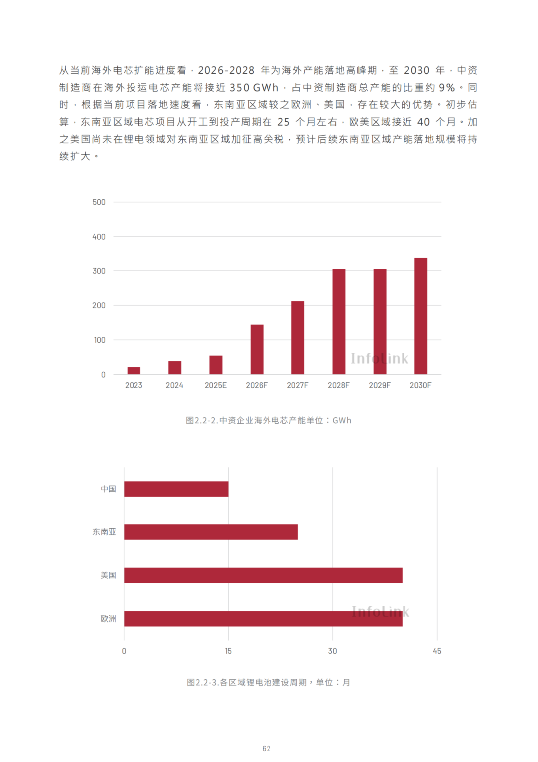 2030光储能源转型白皮书