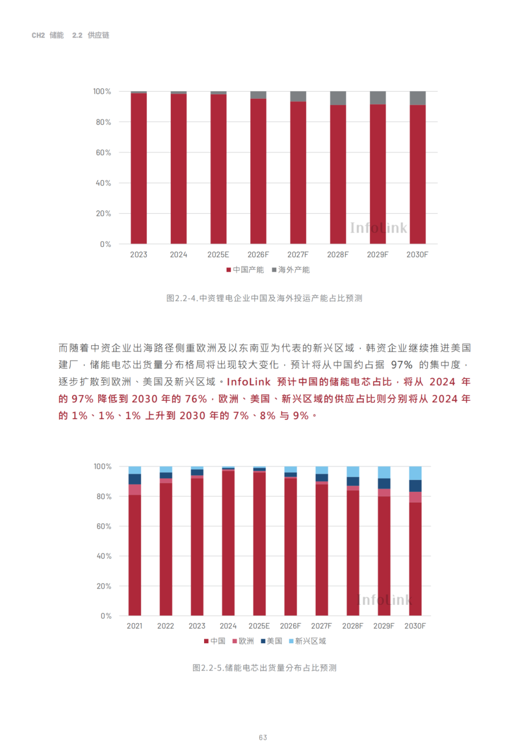 2030光储能源转型白皮书