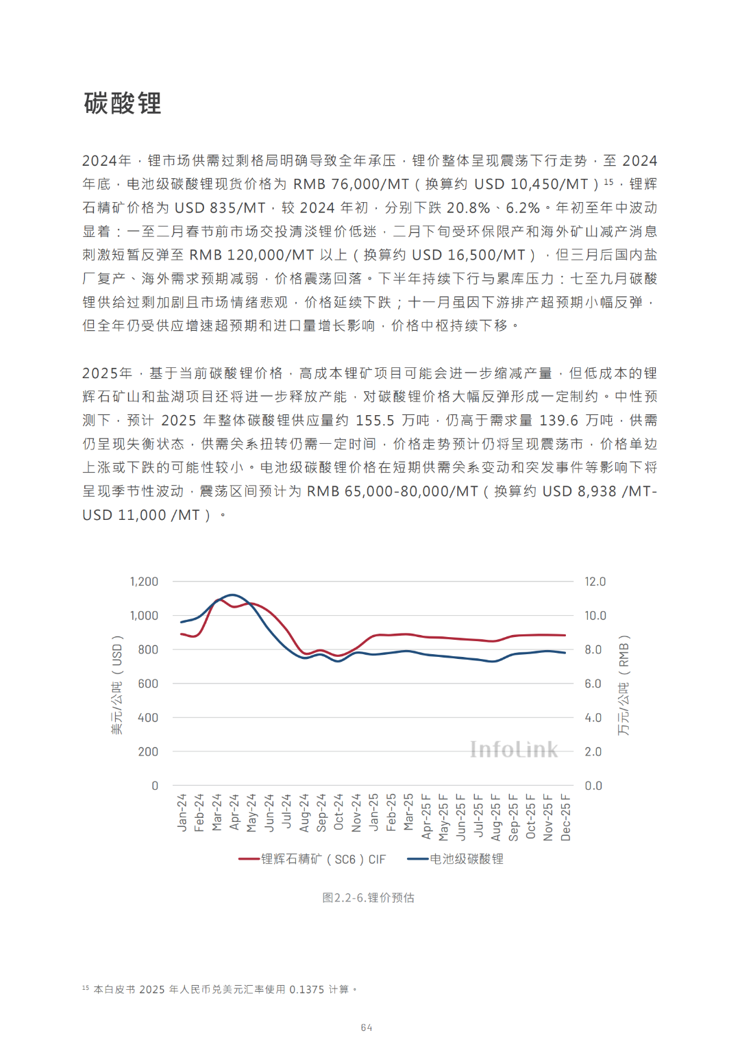 2030光储能源转型白皮书