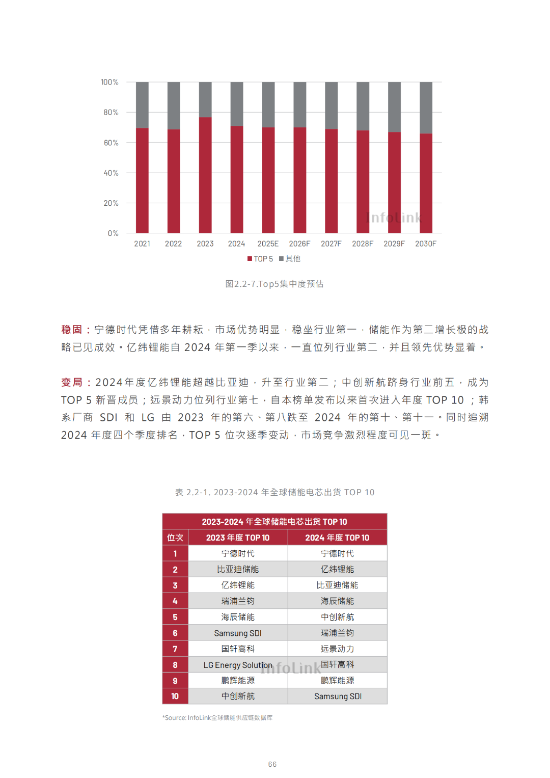 2030光储能源转型白皮书