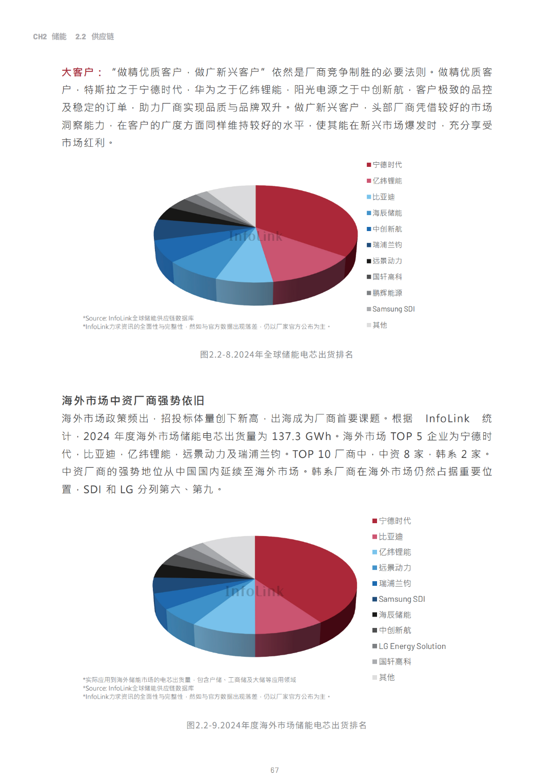 2030光储能源转型白皮书