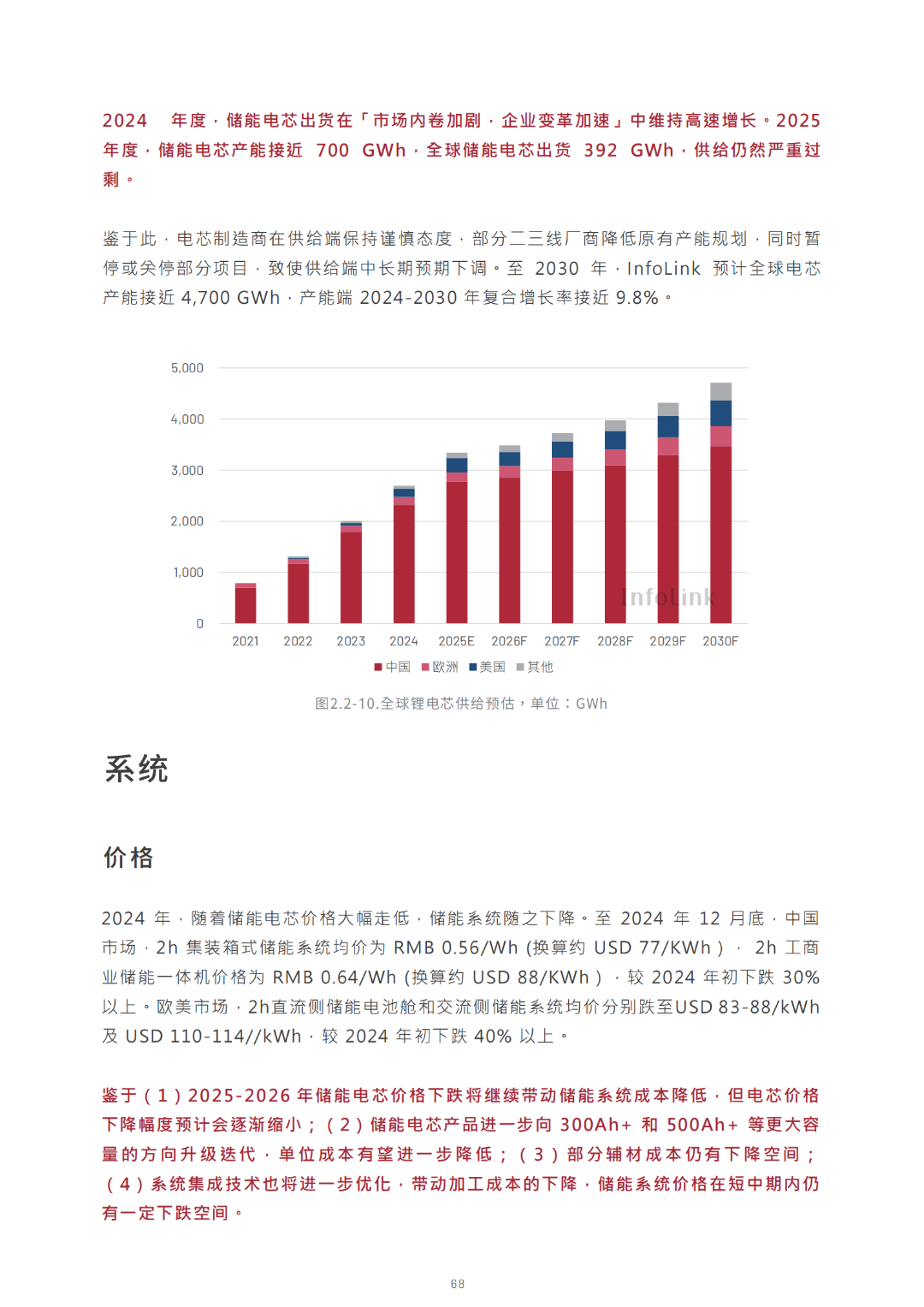 2030光储能源转型白皮书