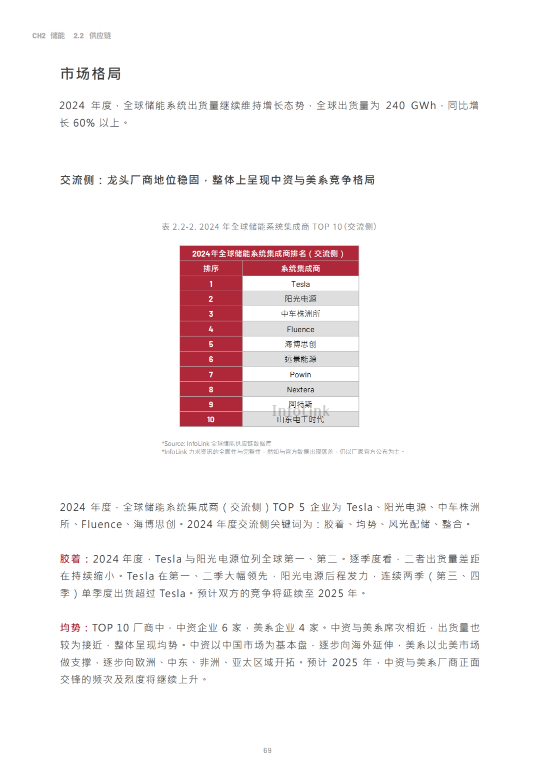 2030光储能源转型白皮书