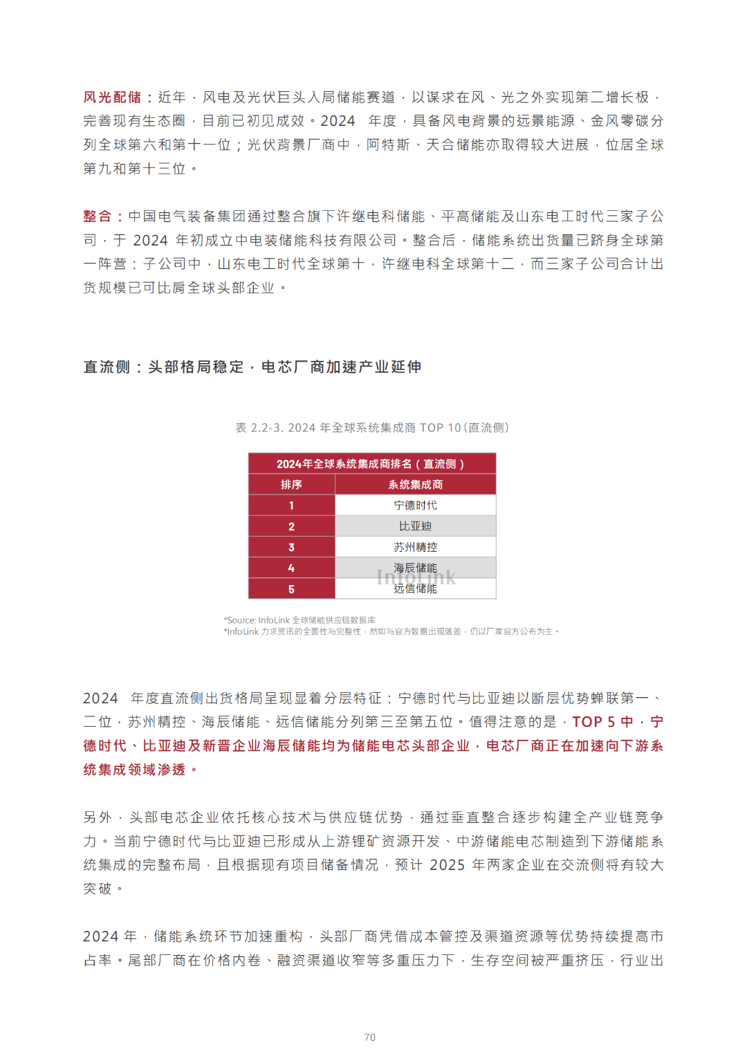 2030光储能源转型白皮书
