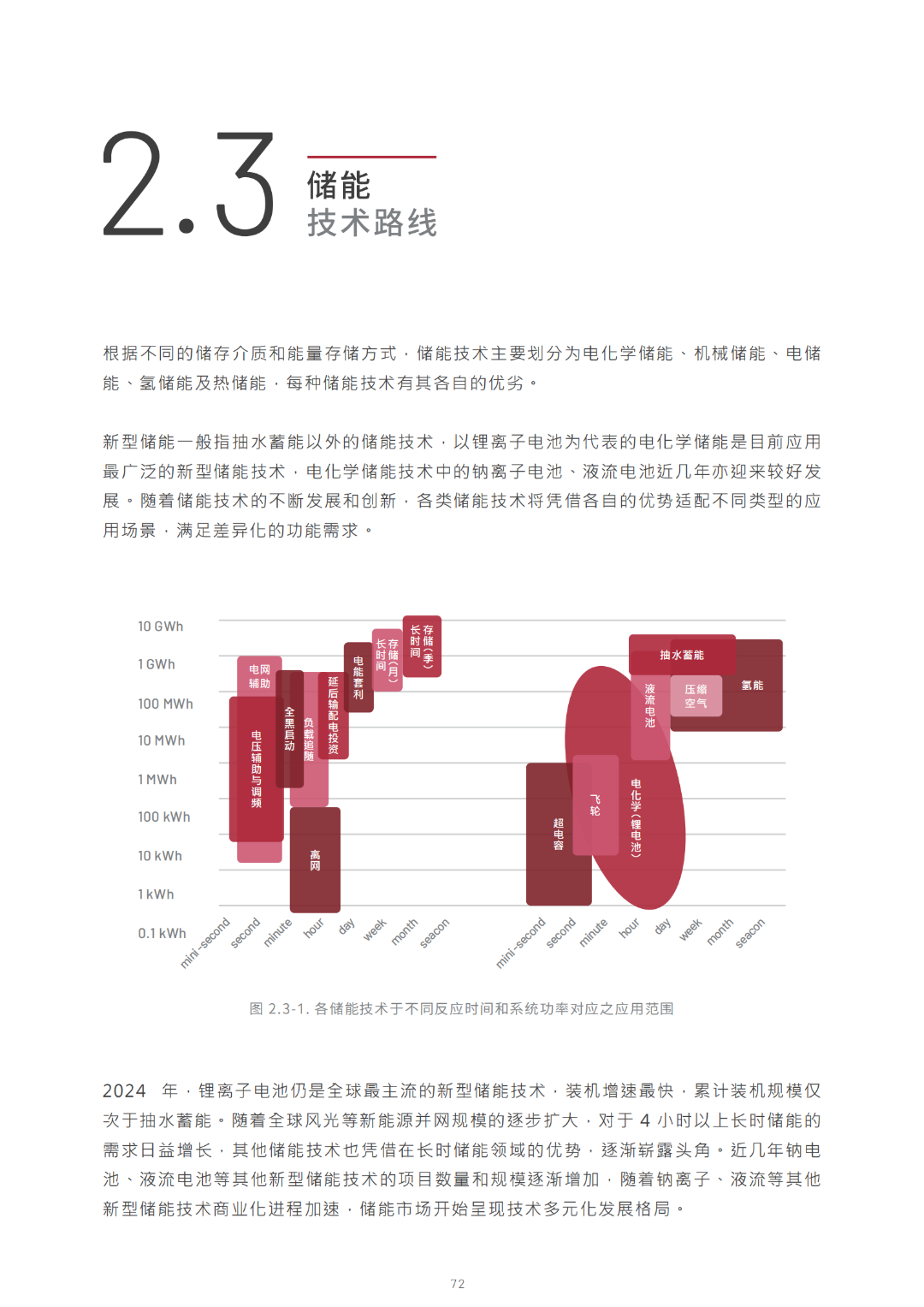 2030光储能源转型白皮书
