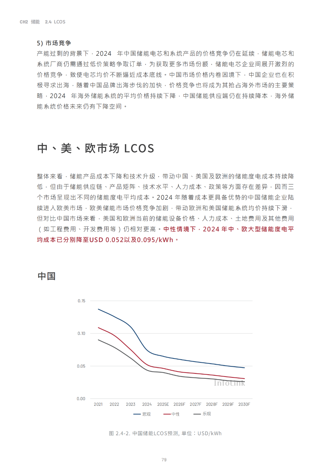 2030光储能源转型白皮书