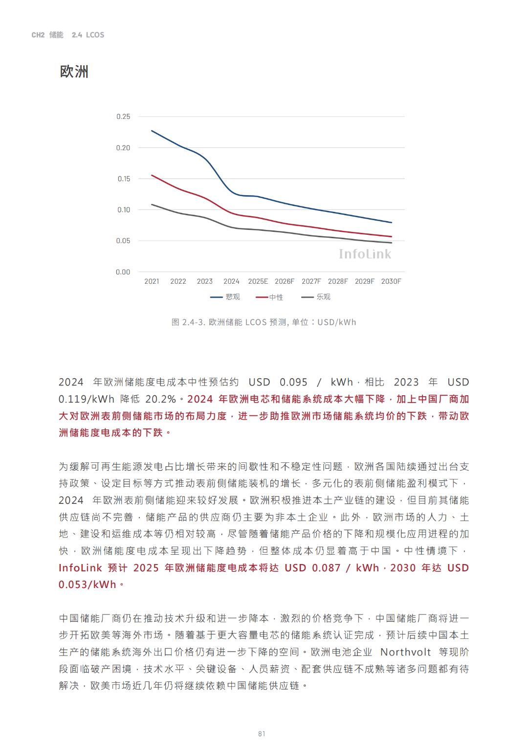 2030光储能源转型白皮书