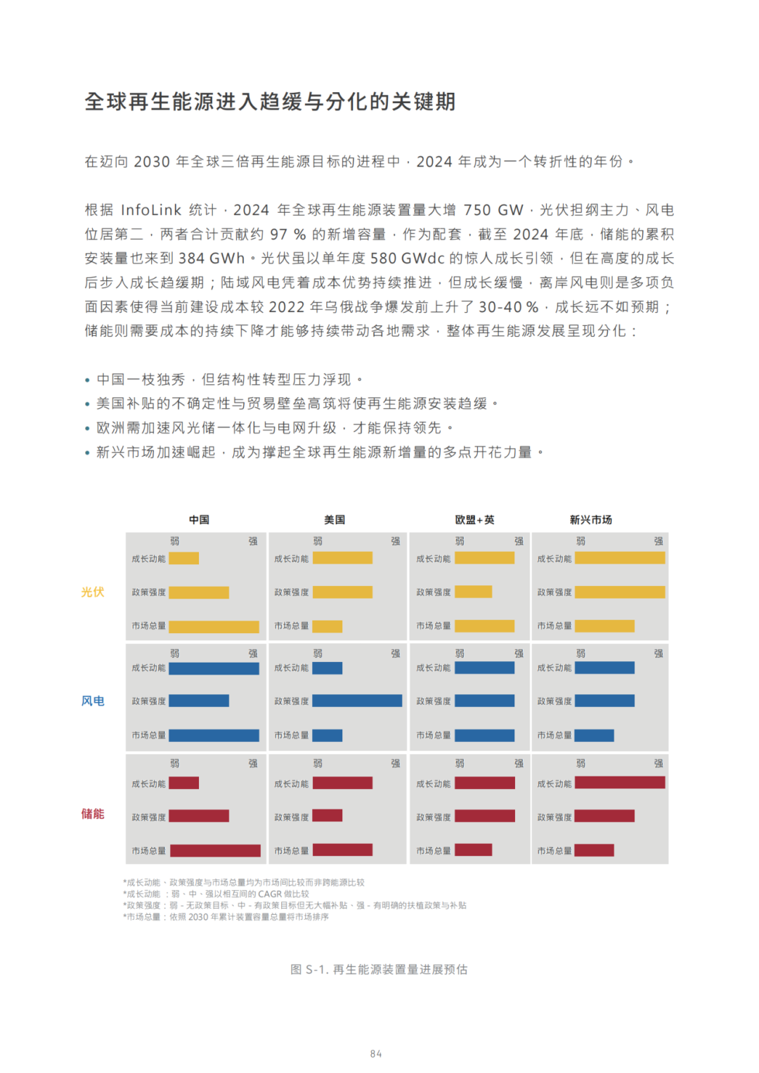 2030光储能源转型白皮书