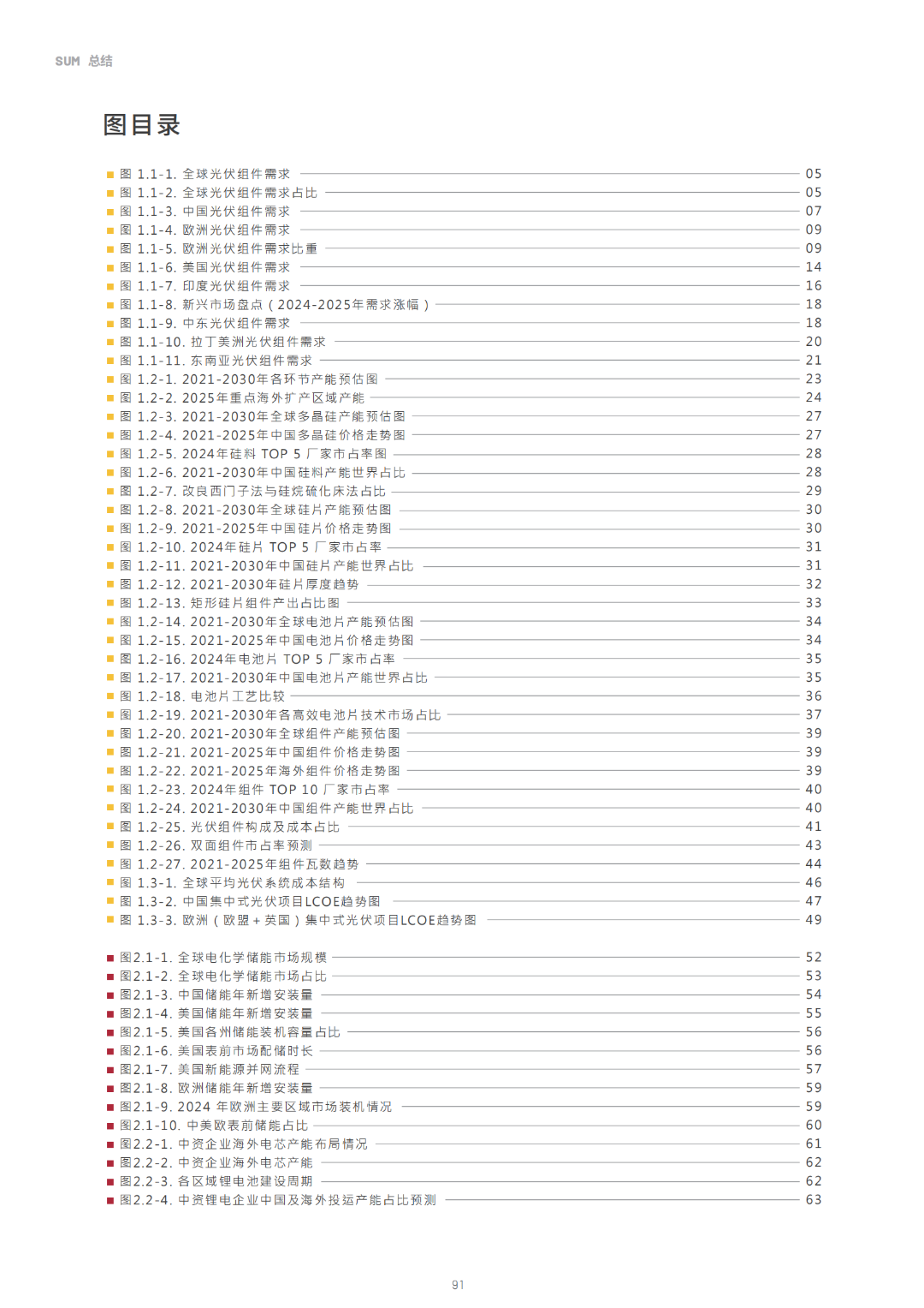 2030光储能源转型白皮书
