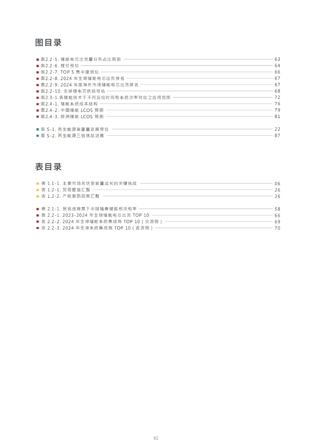 2030光储能源转型白皮书