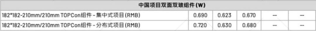【价格风向标0603】EPC2.73元/W，储能设备0.526元/Wh，近期光伏设备、EPC、监理等价格信息