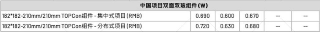 【价格风向标0609】EPC2.43元/Wh，组件0.759元/W，近期光伏设备、EPC、监理等价格信息