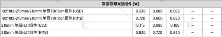【价格风向标0616】EPC2.435元/Wh，组件0.7元/W，近期光伏设备、EPC、监理等价格信息