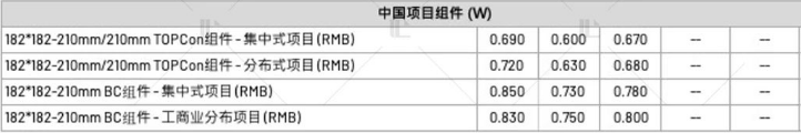 【价格风向标0616】EPC2.435元/Wh，组件0.7元/W，近期光伏设备、EPC、监理等价格信息