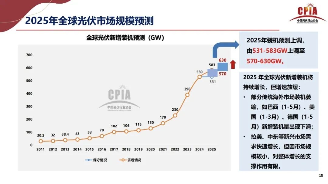王勃华: 2025年光伏行业上半年发展回顾与下半年形势展望