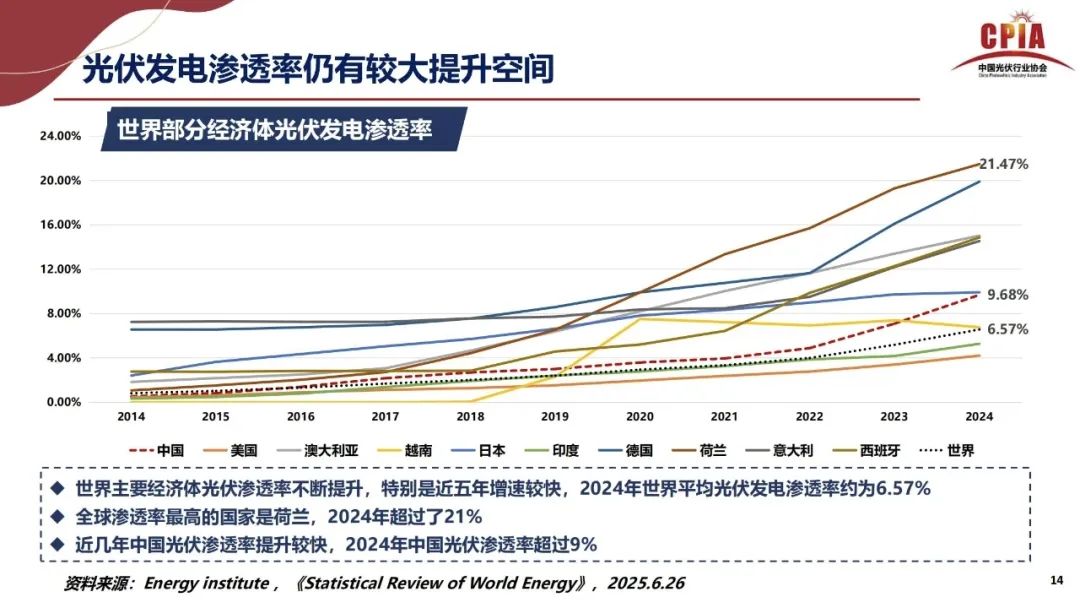 王勃华: 2025年光伏行业上半年发展回顾与下半年形势展望