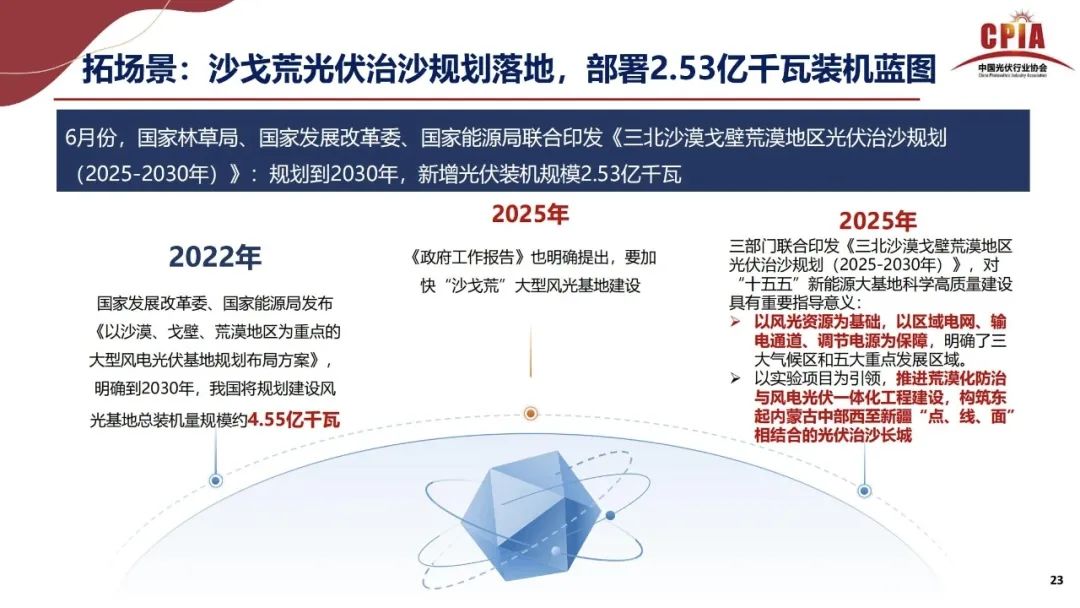 王勃华: 2025年光伏行业上半年发展回顾与下半年形势展望
