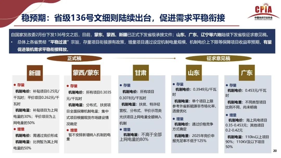 王勃华: 2025年光伏行业上半年发展回顾与下半年形势展望