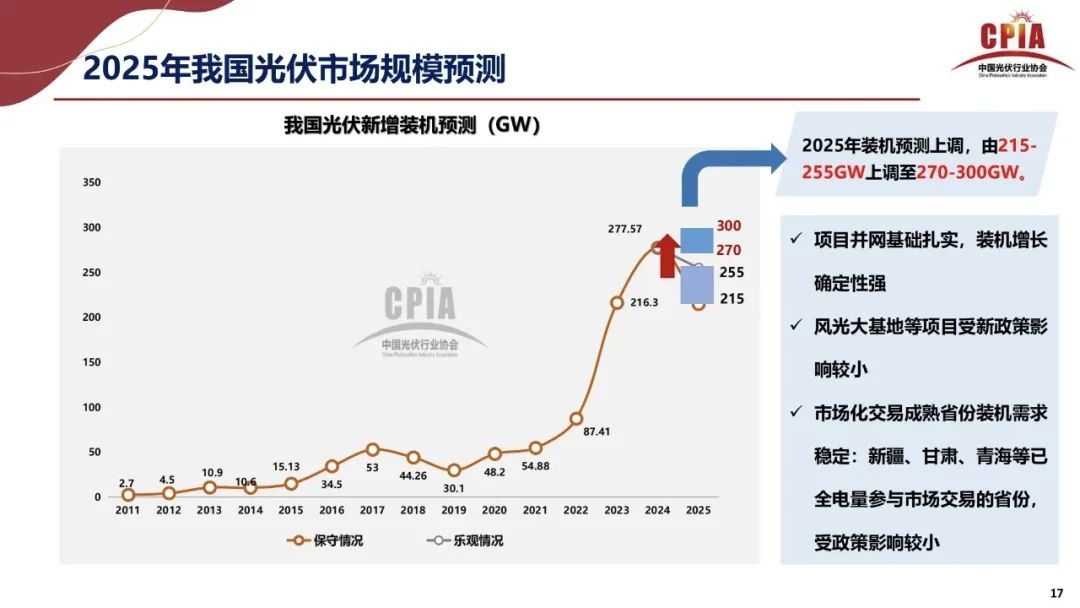 王勃华: 2025年光伏行业上半年发展回顾与下半年形势展望