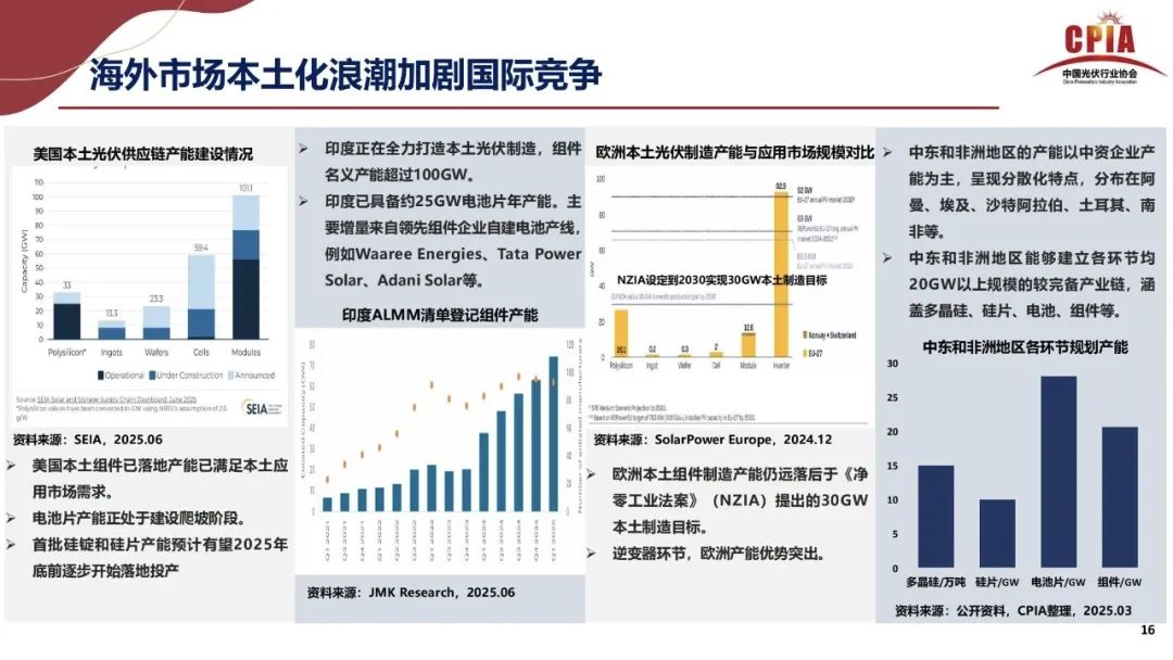 王勃华: 2025年光伏行业上半年发展回顾与下半年形势展望