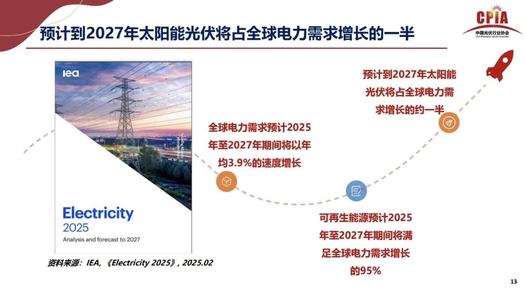 王勃华: 2025年光伏行业上半年发展回顾与下半年形势展望