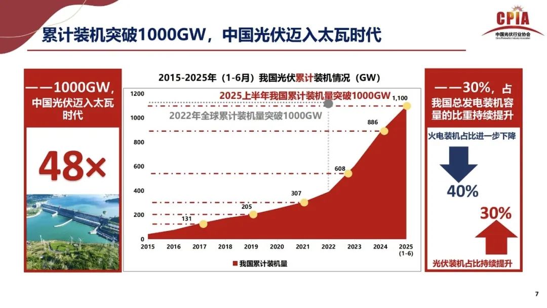 王勃华: 2025年光伏行业上半年发展回顾与下半年形势展望
