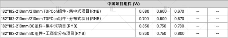 【价格风向标0714】EPC2.46元/W，0.628元/W，近期光伏设备、EPC、监理等价格信息