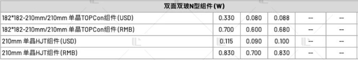 【价格风向标0721】EPC2.35元/W，组件0.71元/W，近期光伏设备、EPC、监理等价格信息