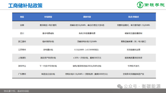 课程剧透--储能项目开发、方案设计、系统集成实战培训班（2025-8-9~10）