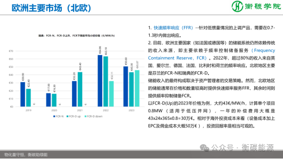 课程剧透--储能项目开发、方案设计、系统集成实战培训班（2025-8-9~10）