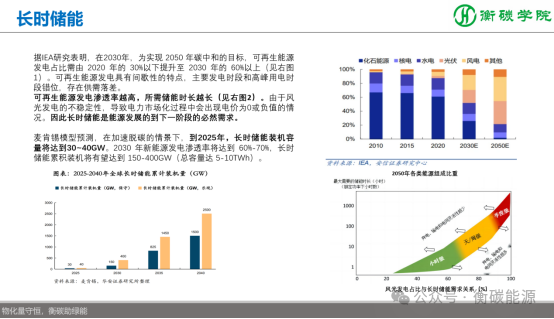 课程剧透--储能项目开发、方案设计、系统集成实战培训班（2025-8-9~10）