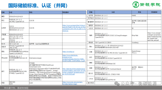 课程剧透--储能项目开发、方案设计、系统集成实战培训班（2025-8-9~10）