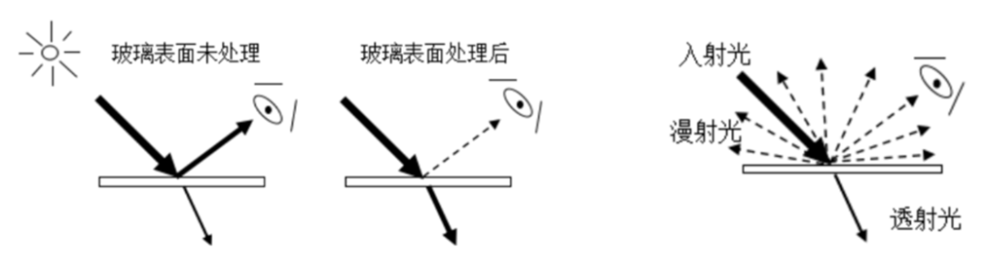 机场光伏项目眩光产生因素、评价方法及解决方案