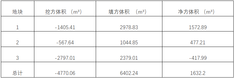 平单轴场平-土方平衡方案对比