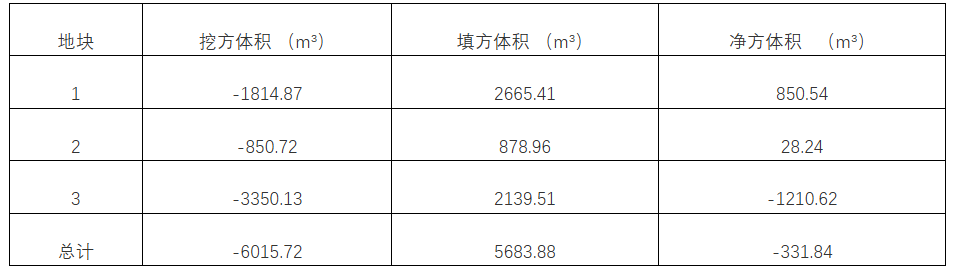 平单轴场平-土方平衡方案对比