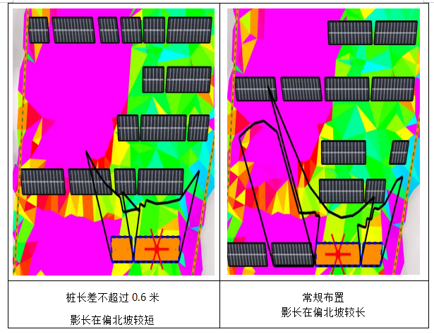 山脊狭长区域方阵布置探讨
